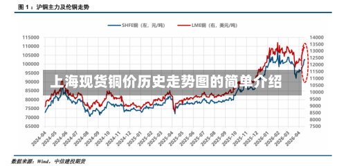 上海现货铜价历史走势图的简单介绍
