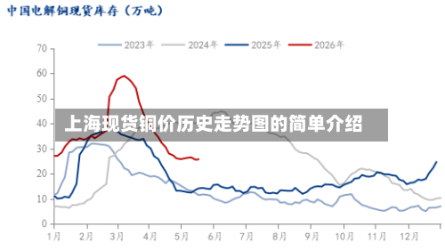 上海现货铜价历史走势图的简单介绍-第2张图片