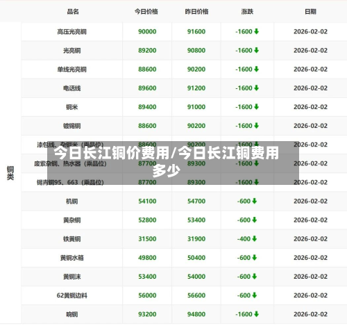 今日长江铜价费用/今日长江铜费用多少-第2张图片