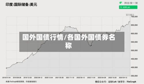 国外国债行情/各国外国债券名称