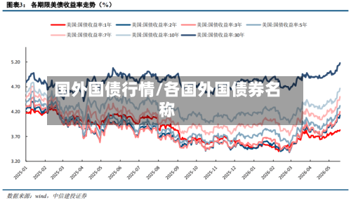 国外国债行情/各国外国债券名称-第2张图片