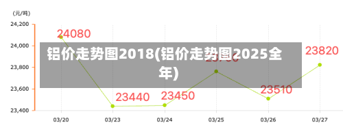 铝价走势图2018(铝价走势图2025全年)-第2张图片