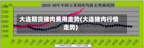 大连期货猪肉费用走势(大连猪肉行情走势)-第2张图片