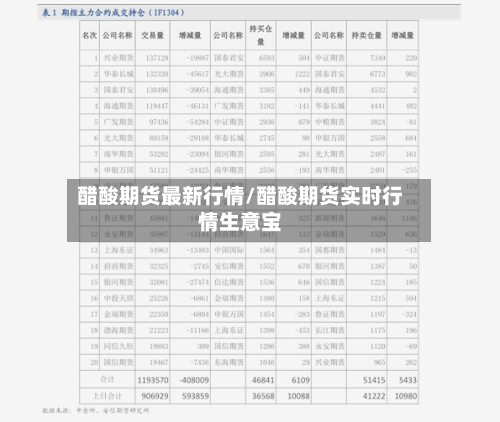 醋酸期货最新行情/醋酸期货实时行情生意宝-第3张图片