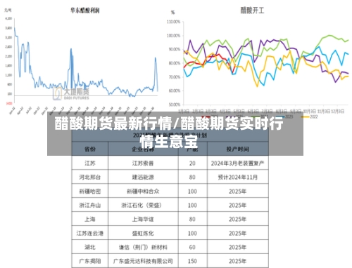 醋酸期货最新行情/醋酸期货实时行情生意宝-第2张图片