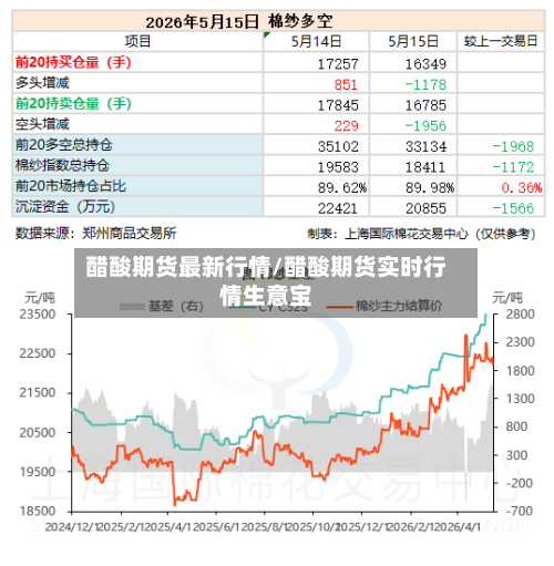 醋酸期货最新行情/醋酸期货实时行情生意宝