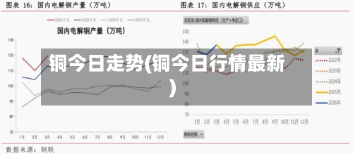铜今日走势(铜今日行情最新)