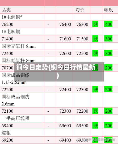 铜今日走势(铜今日行情最新)-第2张图片
