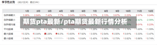 期货pta最新/pta期货最新行情分析-第2张图片
