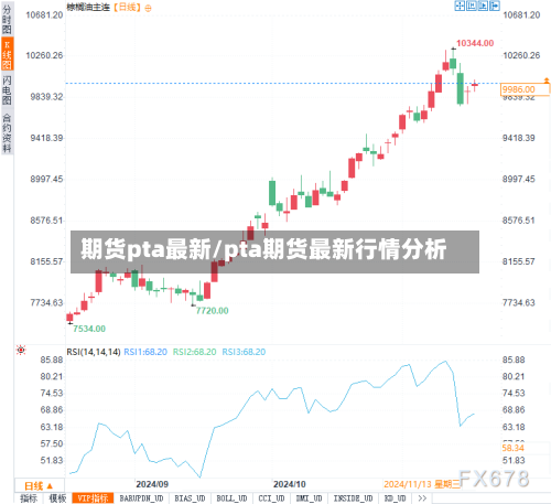 期货pta最新/pta期货最新行情分析