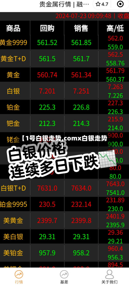 【1号白银走势,comx白银走势】