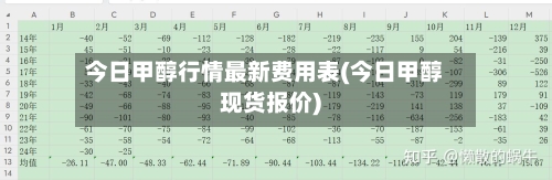 今日甲醇行情最新费用表(今日甲醇现货报价)
