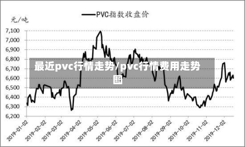 最近pvc行情走势/pvc行情费用走势图-第2张图片