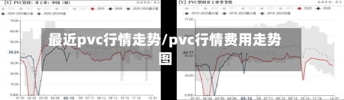 最近pvc行情走势/pvc行情费用走势图