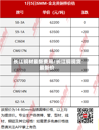 长江铜材最新费用/长江铜现货最新价-第2张图片