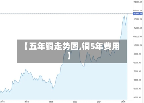 【五年铜走势图,铜5年费用】-第2张图片