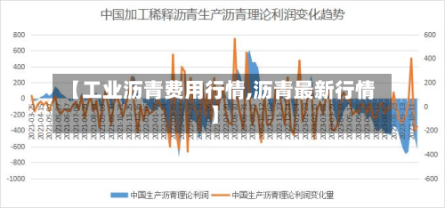 【工业沥青费用行情,沥青最新行情】