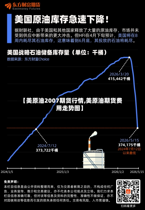 【美原油2007期货行情,美原油期货费用走势图】-第2张图片