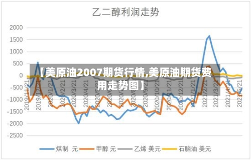 【美原油2007期货行情,美原油期货费用走势图】