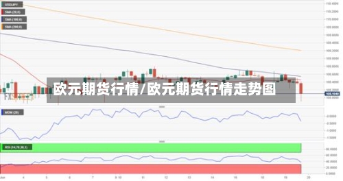欧元期货行情/欧元期货行情走势图