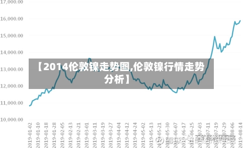 【2014伦敦镍走势图,伦敦镍行情走势分析】