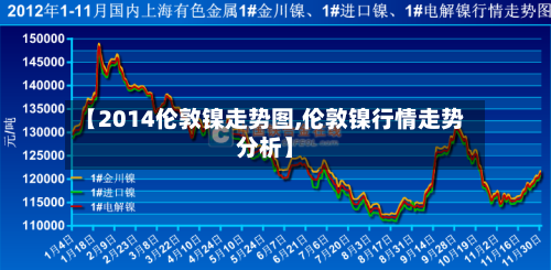【2014伦敦镍走势图,伦敦镍行情走势分析】-第2张图片