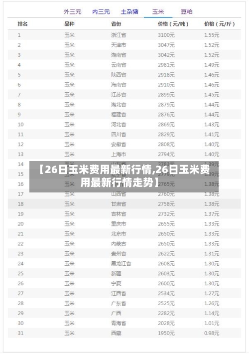 【26日玉米费用最新行情,26日玉米费用最新行情走势】-第2张图片