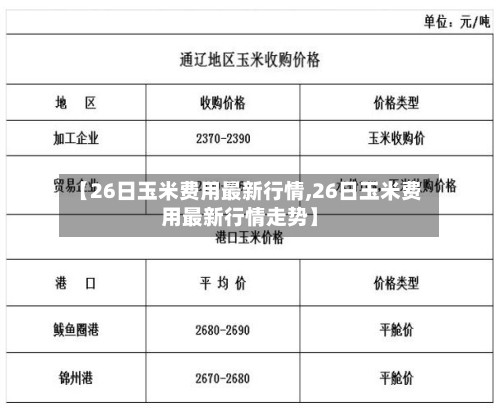 【26日玉米费用最新行情,26日玉米费用最新行情走势】