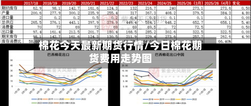 棉花今天最新期货行情/今日棉花期货费用走势图