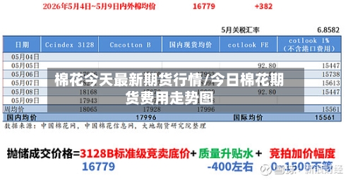 棉花今天最新期货行情/今日棉花期货费用走势图-第3张图片