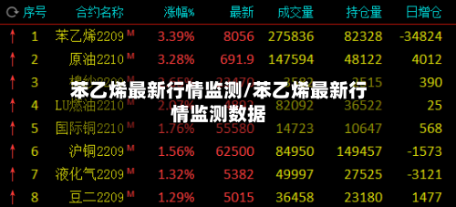 苯乙烯最新行情监测/苯乙烯最新行情监测数据