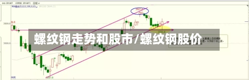 螺纹钢走势和股市/螺纹钢股价-第2张图片