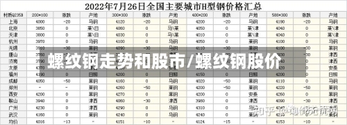 螺纹钢走势和股市/螺纹钢股价