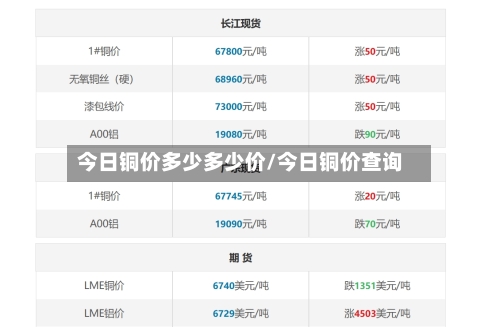 今日铜价多少多少价/今日铜价查询-第2张图片
