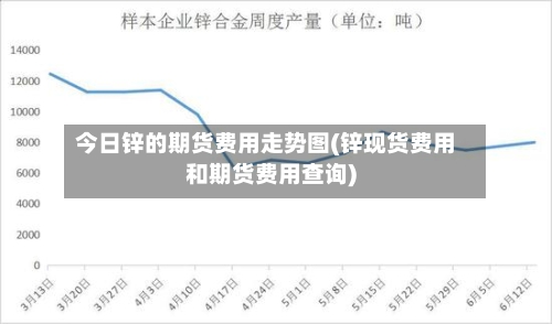今日锌的期货费用走势图(锌现货费用和期货费用查询)