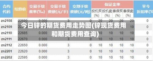 今日锌的期货费用走势图(锌现货费用和期货费用查询)-第3张图片