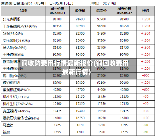 铜收购费用行情最新报价(铜回收费用最新行情)-第3张图片