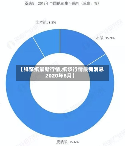 【纸浆纸最新行情,纸浆行情最新消息2020年6月】