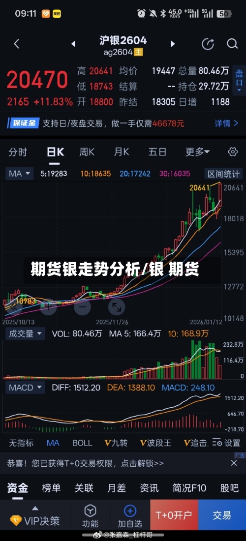 期货银走势分析/银 期货