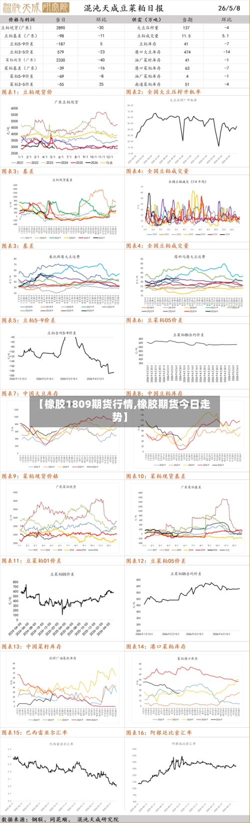 【橡胶1809期货行情,橡胶期货今日走势】-第2张图片