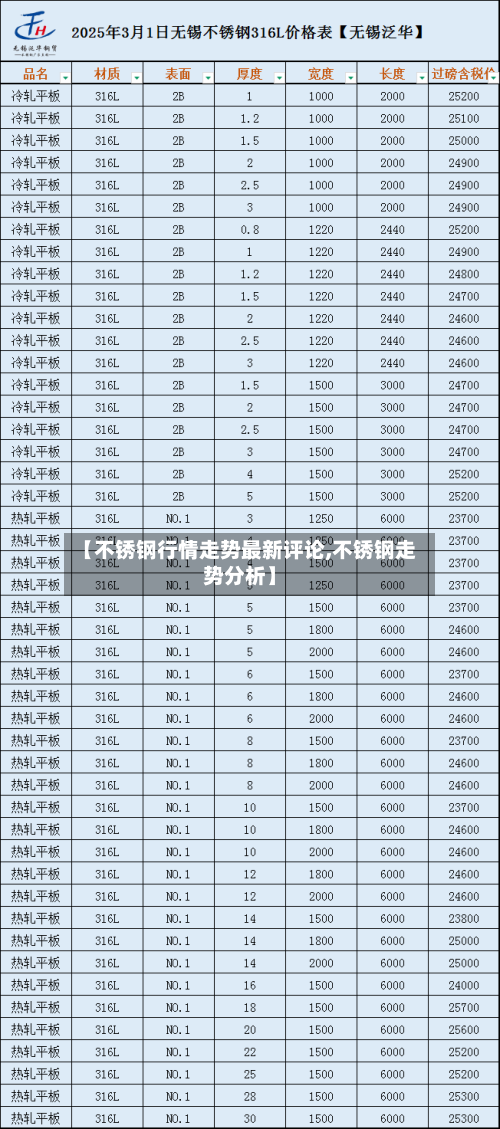 【不锈钢行情走势最新评论,不锈钢走势分析】-第3张图片