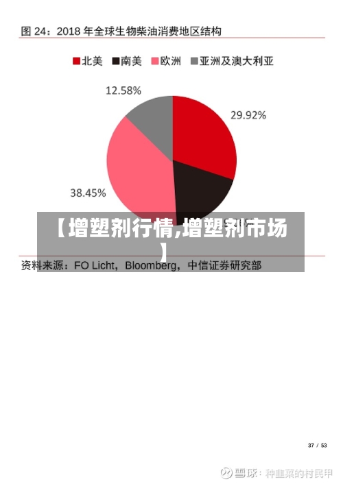 【增塑剂行情,增塑剂市场】-第2张图片