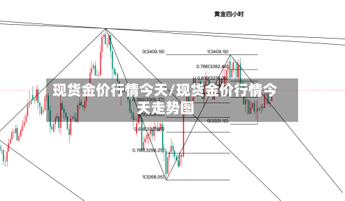 现货金价行情今天/现货金价行情今天走势图