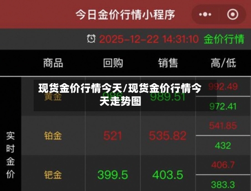 现货金价行情今天/现货金价行情今天走势图-第2张图片