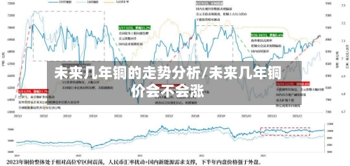 未来几年铜的走势分析/未来几年铜价会不会涨-第2张图片