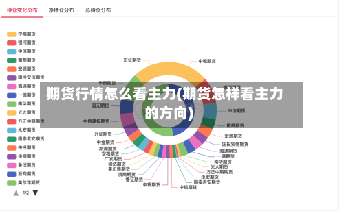 期货行情怎么看主力(期货怎样看主力的方向)-第2张图片