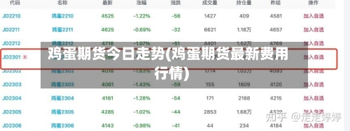 鸡蛋期货今日走势(鸡蛋期货最新费用行情)