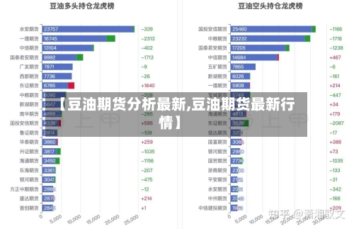 【豆油期货分析最新,豆油期货最新行情】