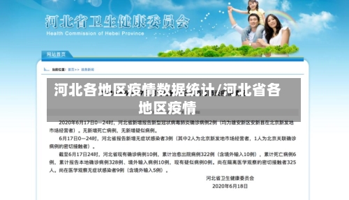 河北各地区疫情数据统计/河北省各地区疫情-第2张图片