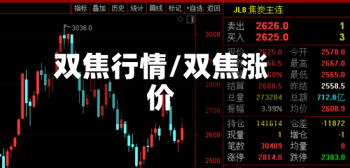 双焦行情/双焦涨价-第2张图片